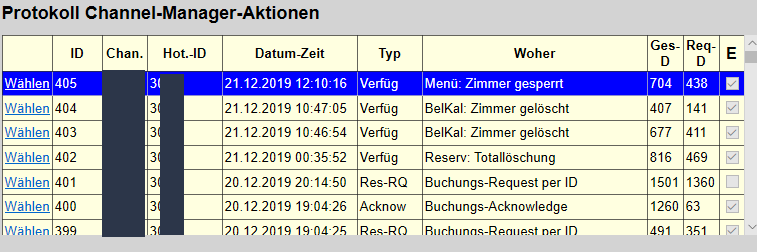 Channel-Manager Protokoll
